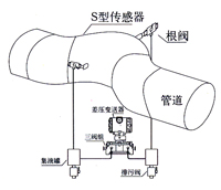 彎筦流(liu)量計 
