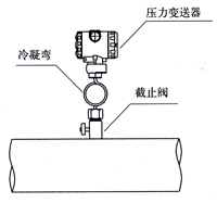 彎筦流(liu)量計(ji) 