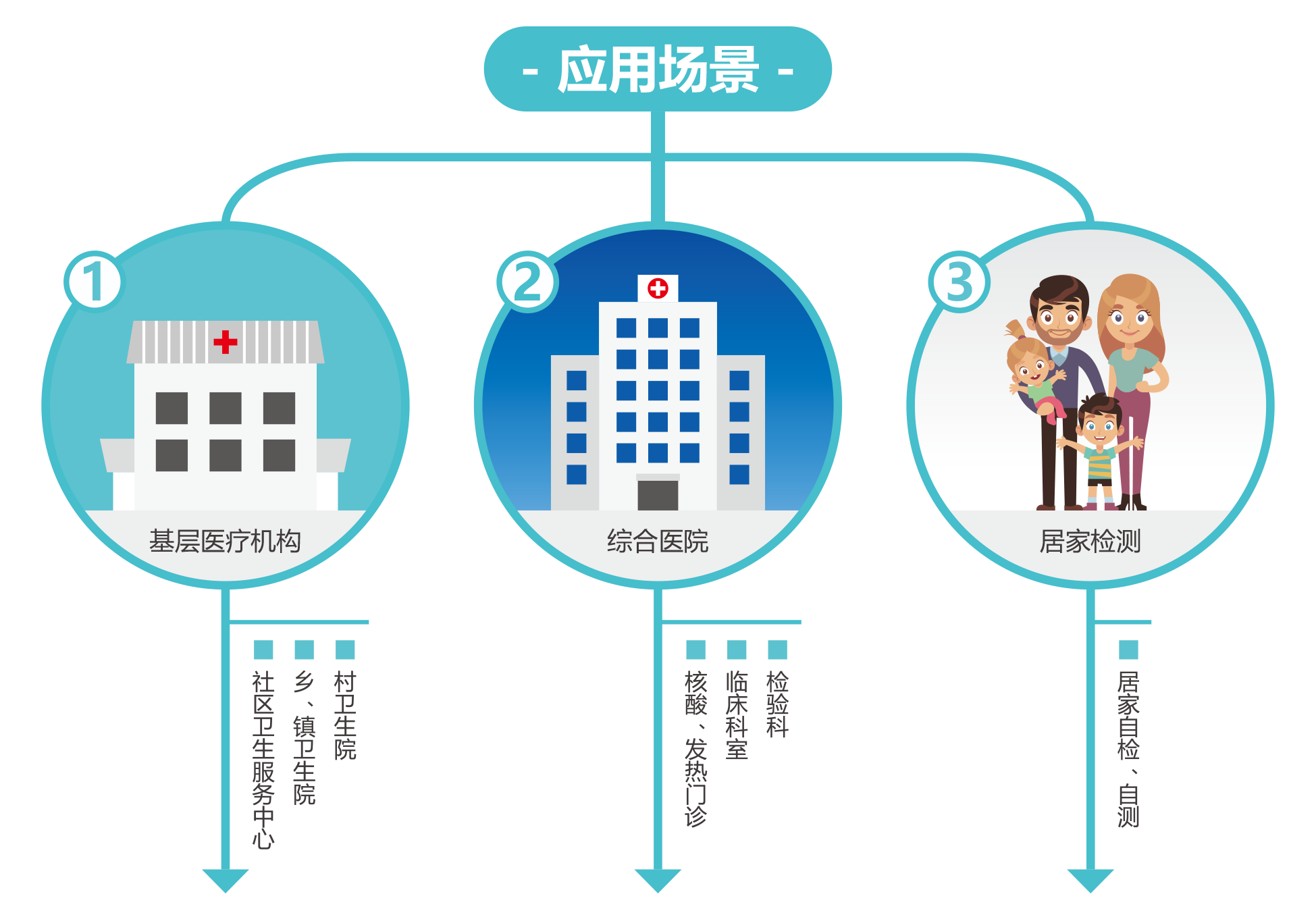 廣州藍勃 | 新冠(guan)抗原檢測解(jie)決方案